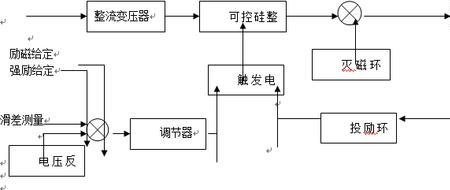 过励磁保护原理