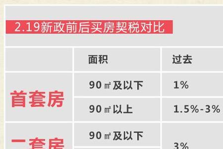 怎样查找昭通市房屋备案价