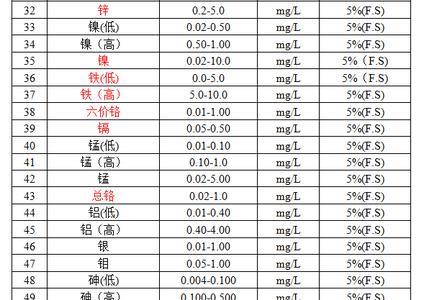 比铅重的金属有什么