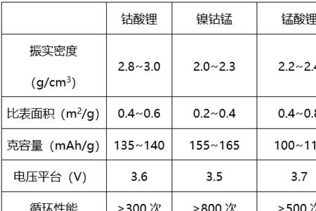 磷酸的密度