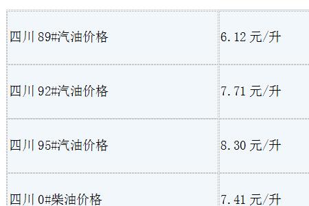 1升0号柴油是多少斤