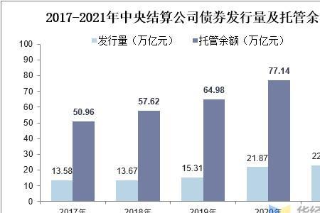 发行总额和债券余额什么意思