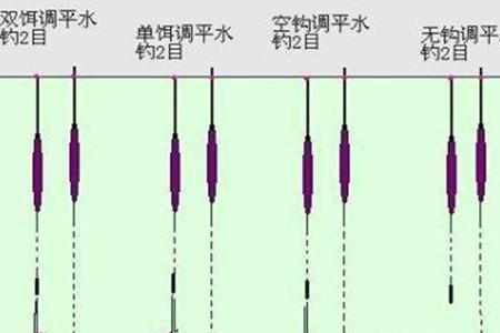 水库野钓最快调漂方法
