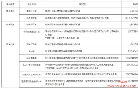 抖店如何看店铺等级