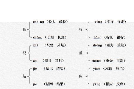 哼多音字组词2个