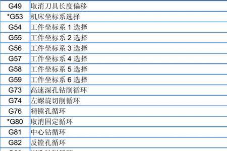 T指令代码及意义