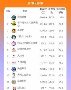 快手粉丝等级最高几级