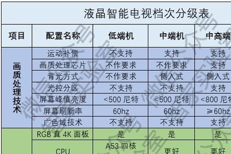 淘宝上几百块电视机怎么样