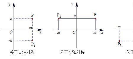 平面直角坐标系对称轴公式