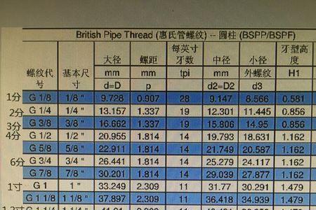 1寸管螺距是多少