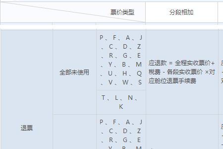 燃油附加费退费的标准