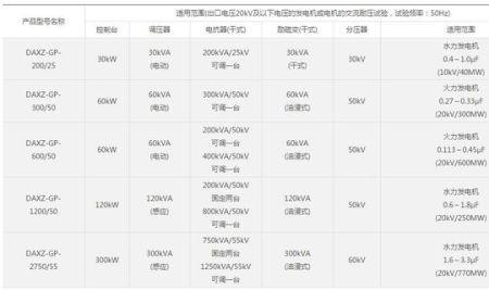 发电机的频率指示是什么意思