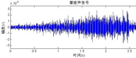 声音的振幅用什么来表示