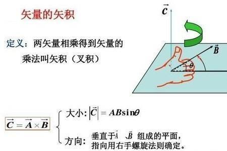 向量叉乘原理