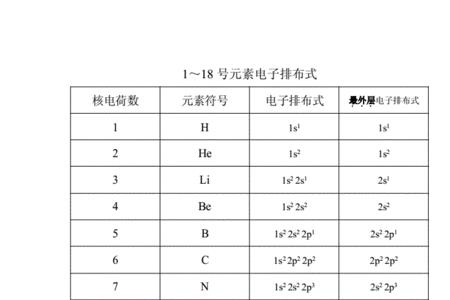 sc的简化电子排布式