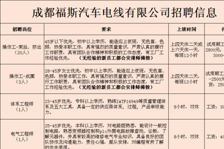 陕飞厂外协工和正式工待遇差别