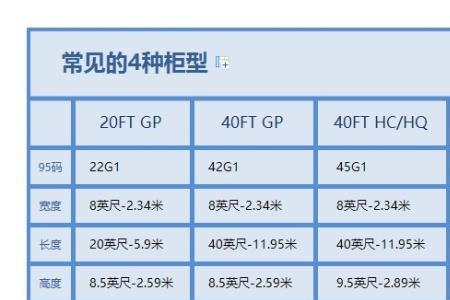 九英尺等于多少米