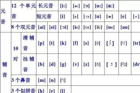 单元音和复元音的区别