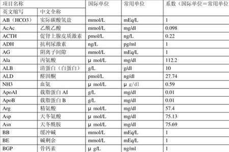 1毫摩等于多少摩尔每升