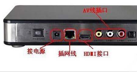 高清机顶盒一定要用光纤线