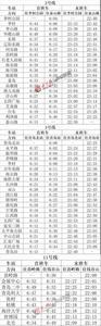 地铁运营时间什么意思