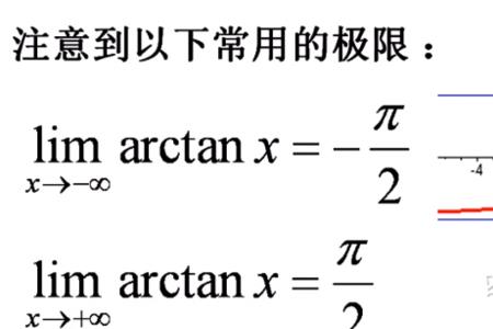 logax的反函数