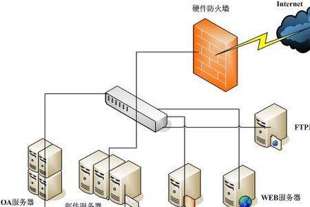 网络环境由哪些部分组成