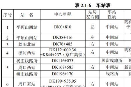 周口西站为啥不叫商水站