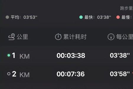 四十分钟走四公里算快走吗