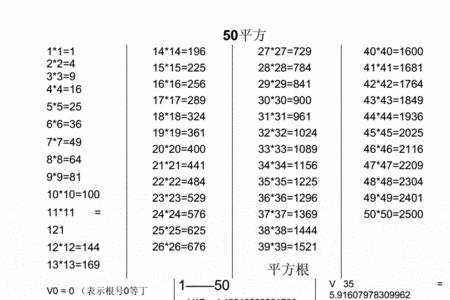 1到30的平方根