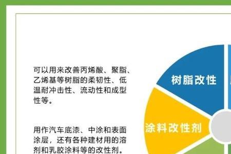 可降解和改性塑料有什么区别