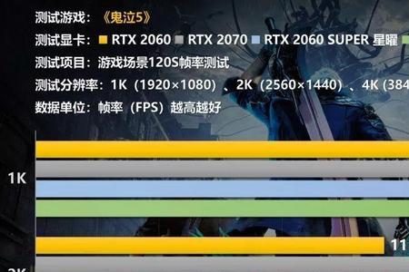 rtx2060maxq性能相当于