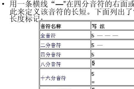 音符中哪个时值最长
