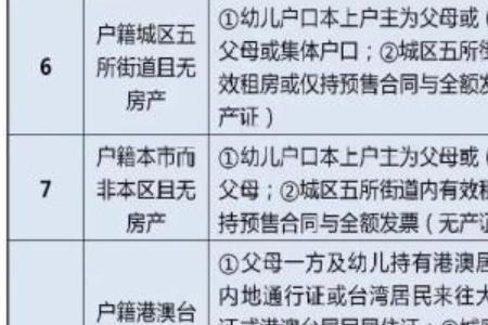 上海人户分离是办大人还是小孩