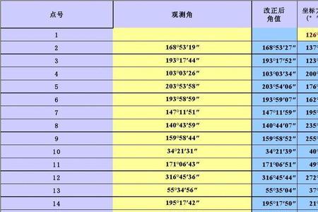在测量学里比高是什么意思