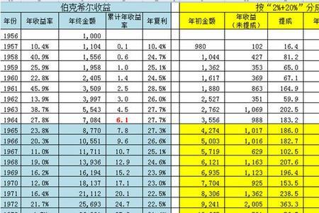 年回报率和年收益率一个意思吗
