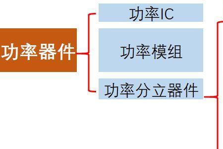 什么是半导体器件