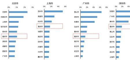 上海人口是深圳几倍