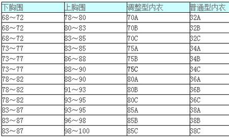 上胸围106下胸围93是什么罩杯