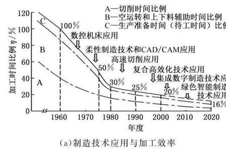 影响数控机床加工精度的因素