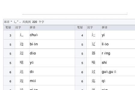 底旁的字有哪些