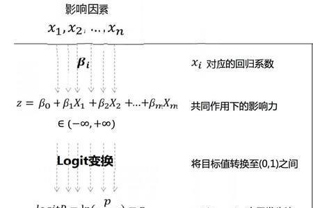 准确率怎么计算