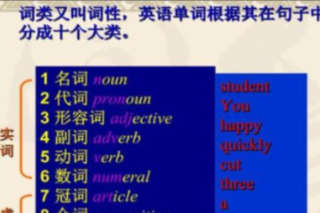 以致于什么词性