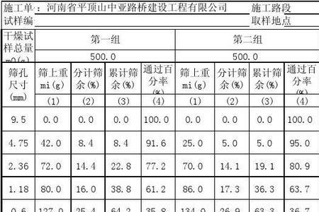 砂子的细度模数是什么意思