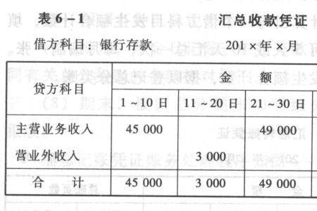 收款凭证的借方怎么理解