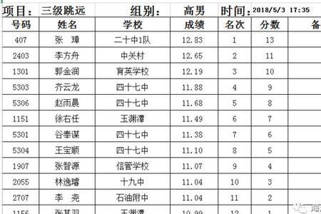 助跑三级跳普通人一般成绩多少