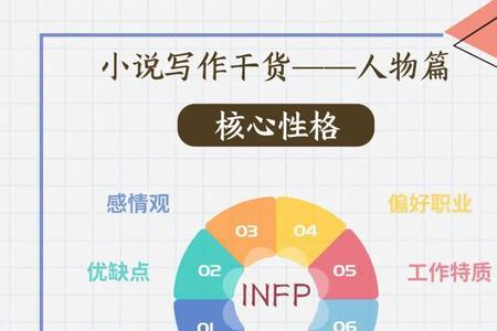 infp型人格是守护者人格吗