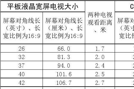 75米距离电视尺寸