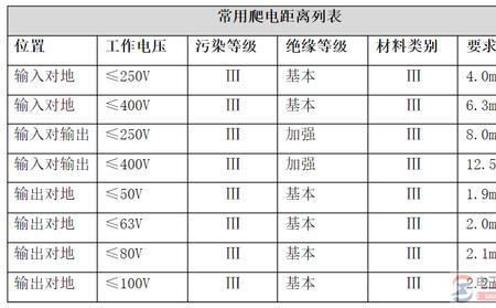380v离民房多少米