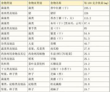 高铁可以带熟食的肉吗